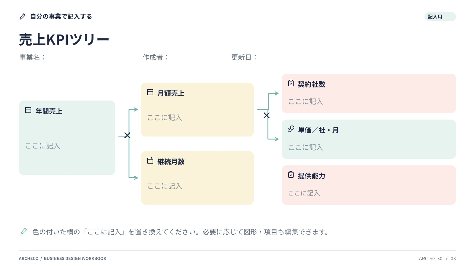 売上KPIツリー 3ページ目