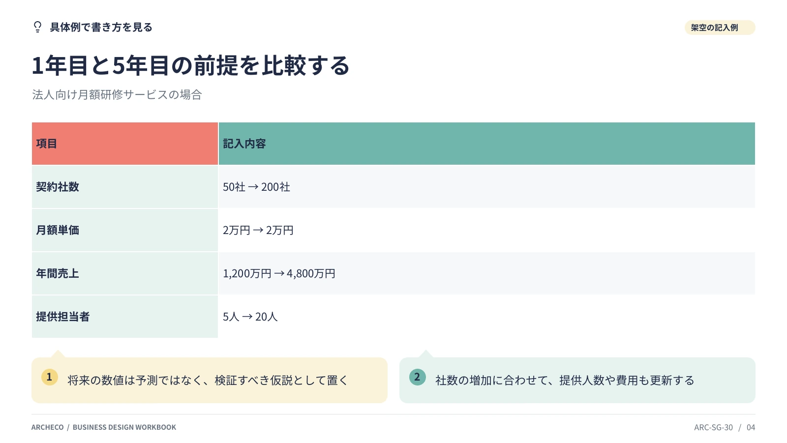 売上KPIツリー 4ページ目