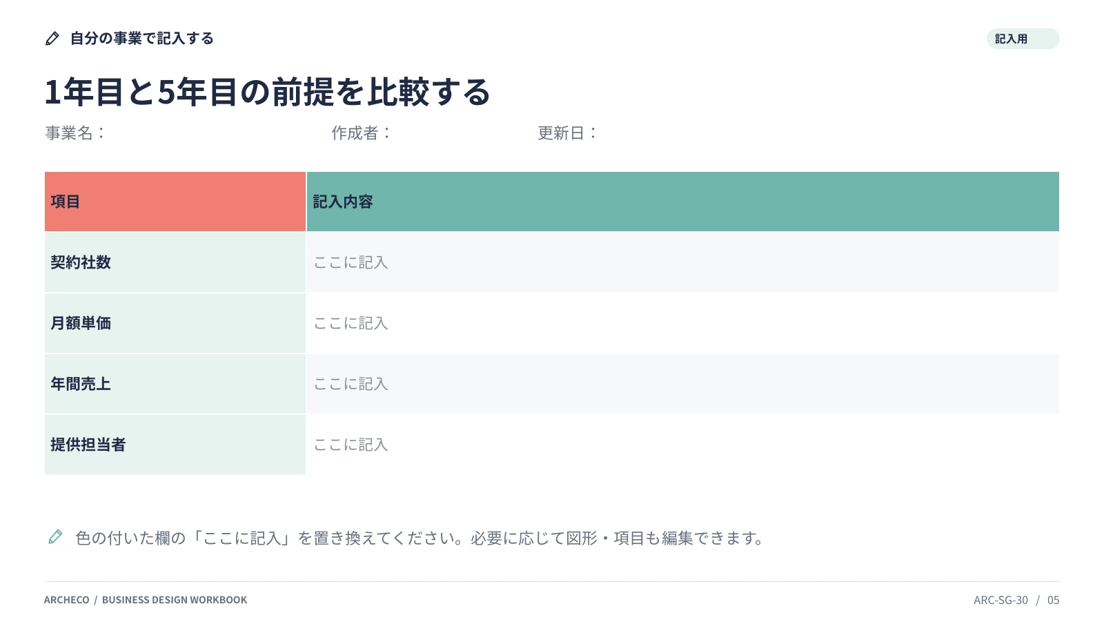 売上KPIツリー 5ページ目