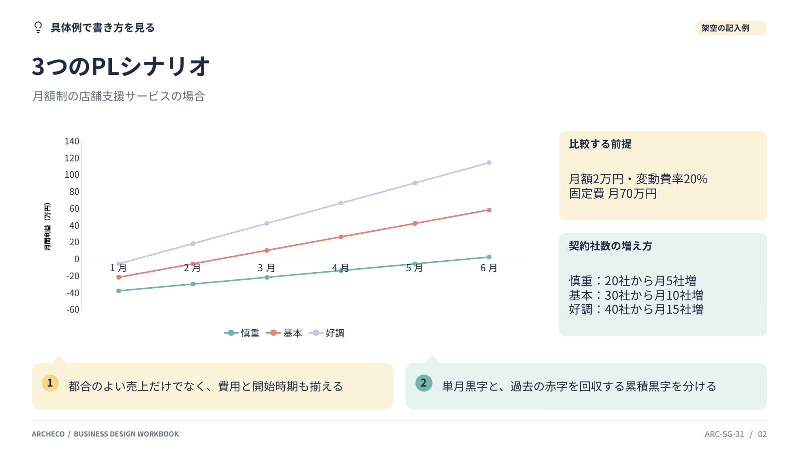 3つのPLシナリオ 2ページ目