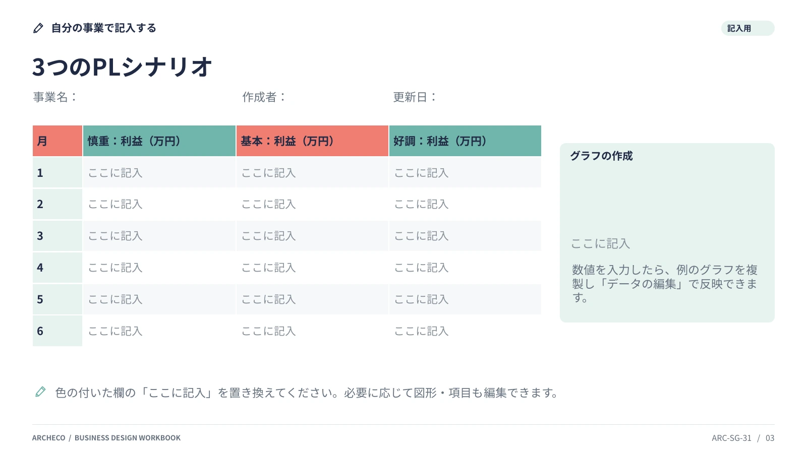 3つのPLシナリオ 3ページ目