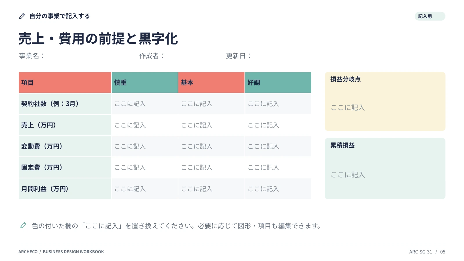 3つのPLシナリオ 5ページ目