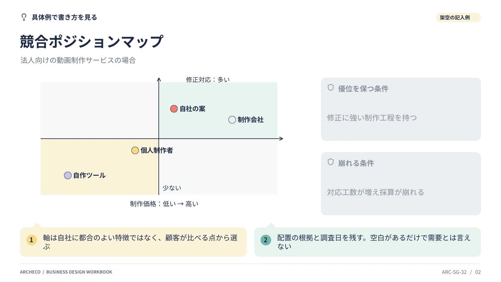 競合ポジションマップ 2ページ目