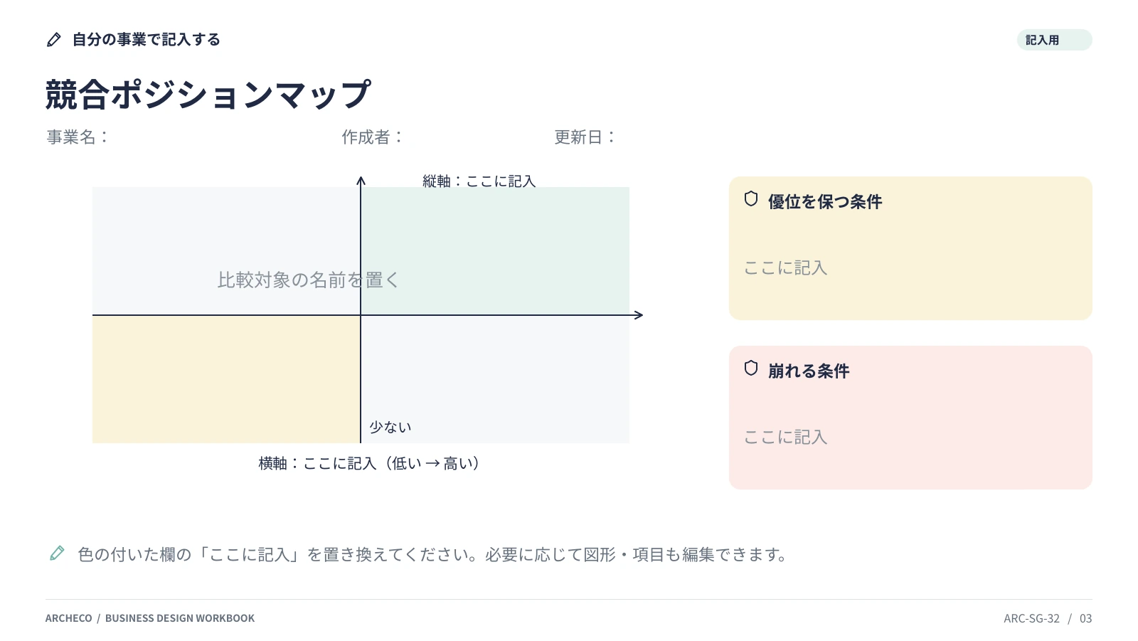 競合ポジションマップ 3ページ目