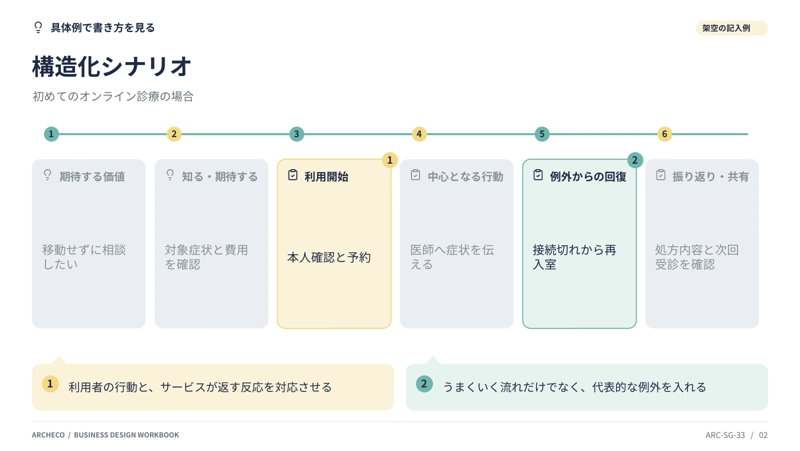 構造化シナリオ 2ページ目