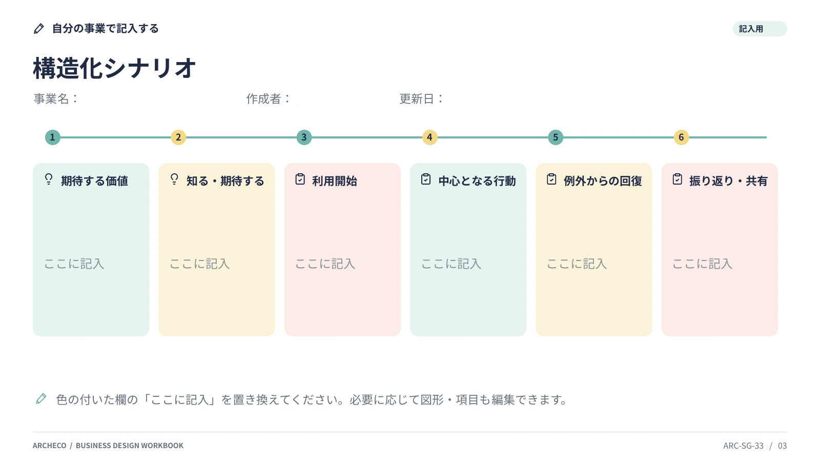 構造化シナリオ 3ページ目