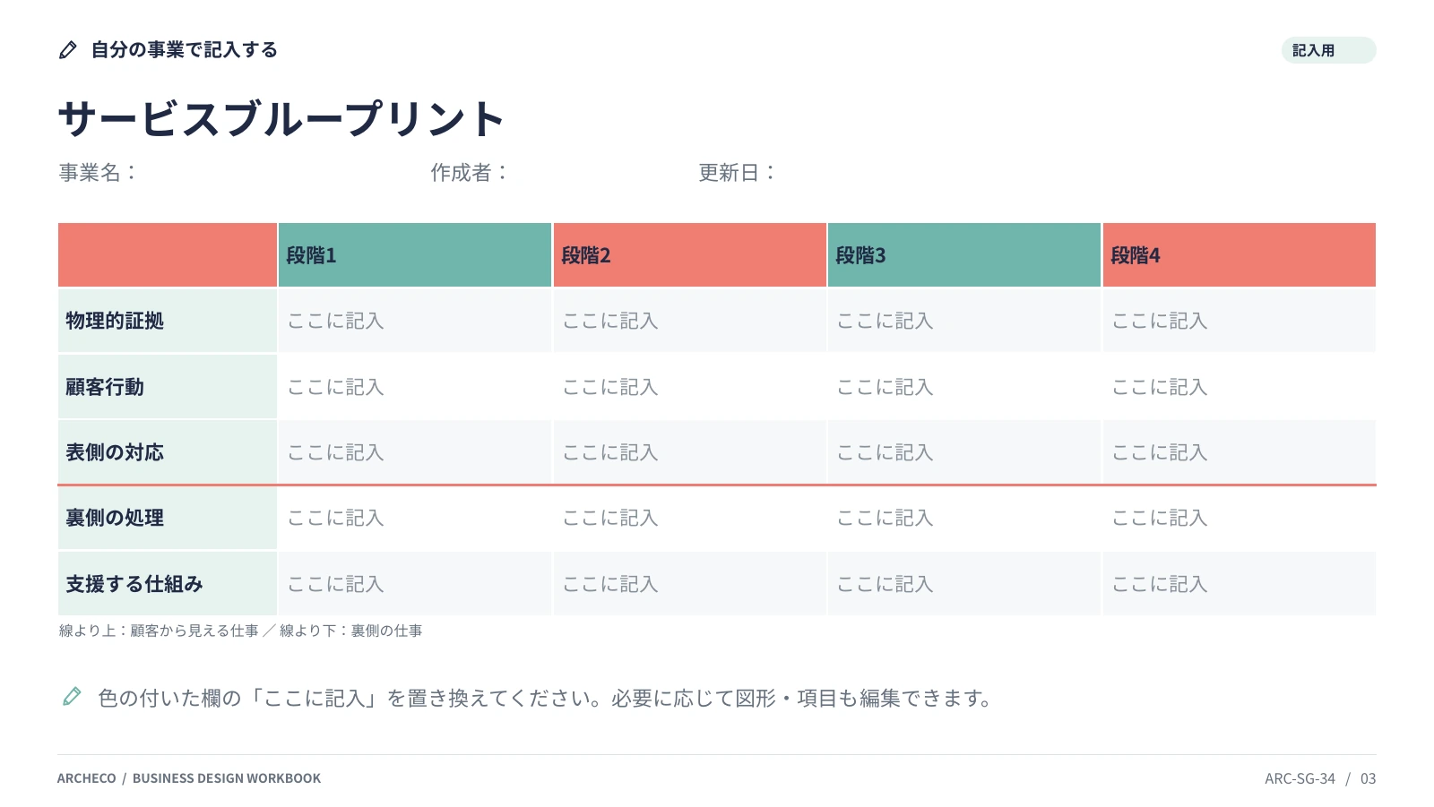 サービスブループリント 3ページ目