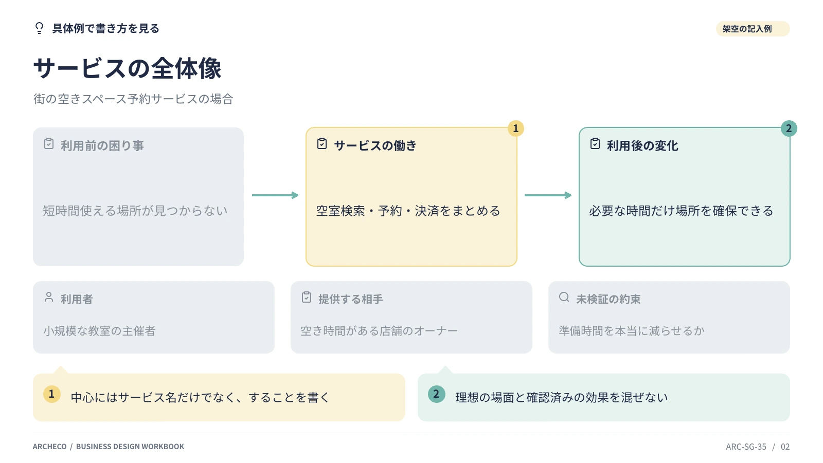 サービスの全体像 2ページ目