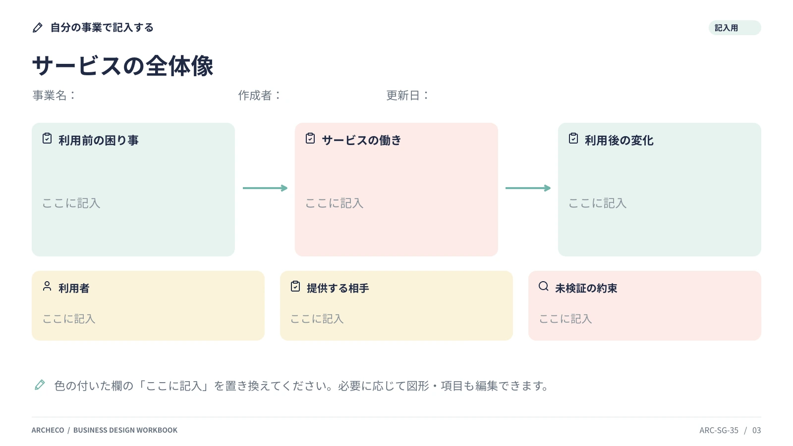 サービスの全体像 3ページ目