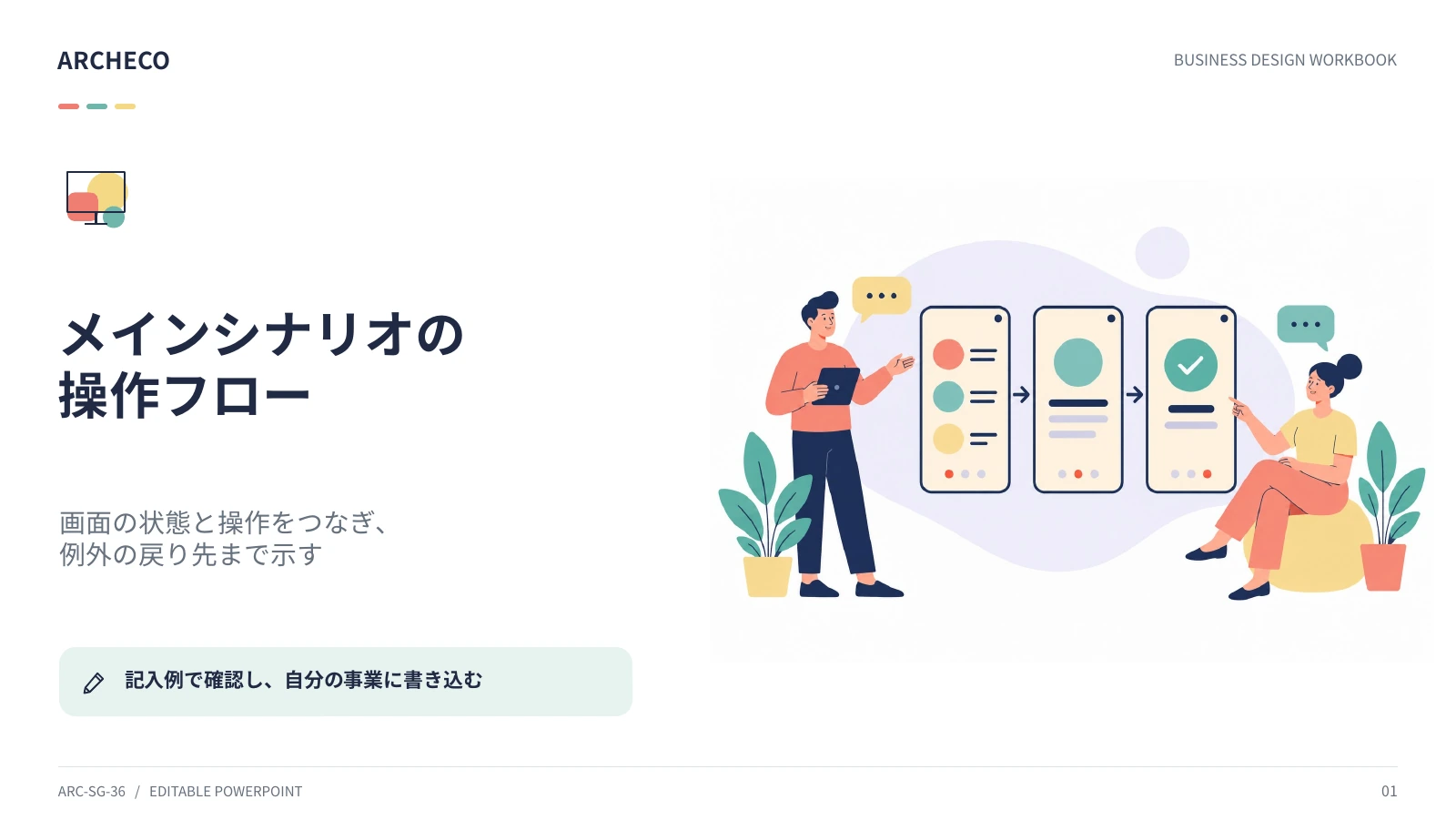 メインシナリオの操作フロー 1ページ目