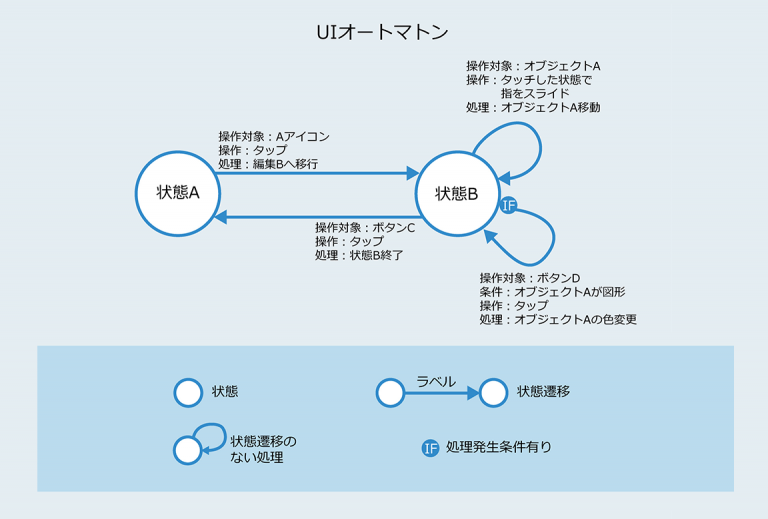 iOSに学ぶUIデザイン 〜Appアイコンのドラッグ操作〜
