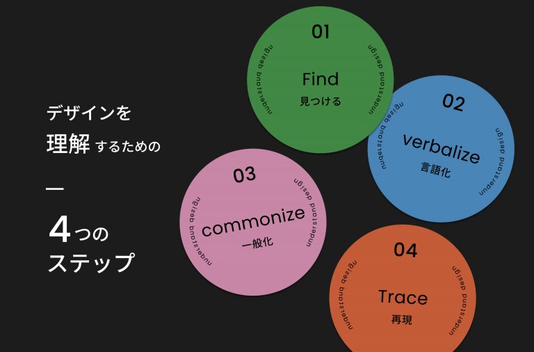 デザインを理解するための４ステップ