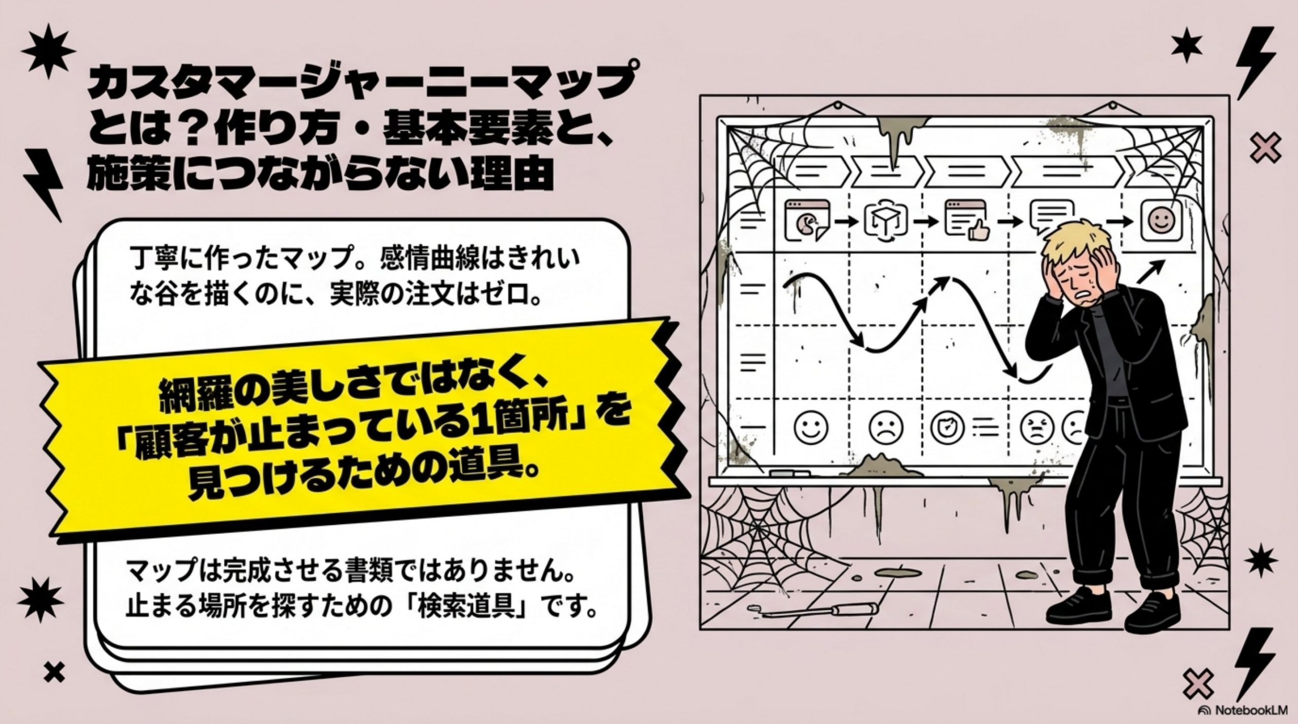 customer-journey-rewrite リード図解