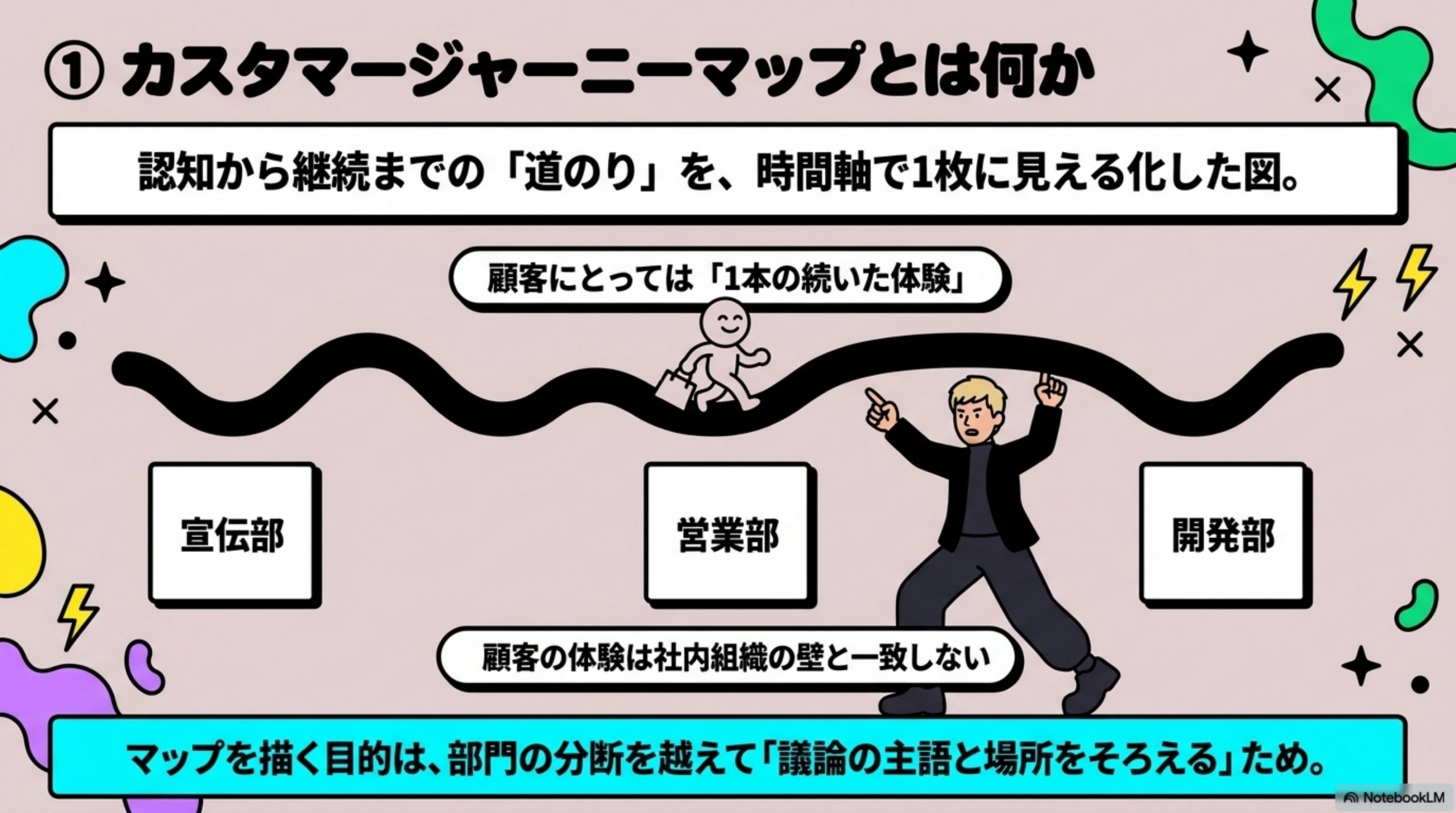 customer-journey-rewrite 図解 1