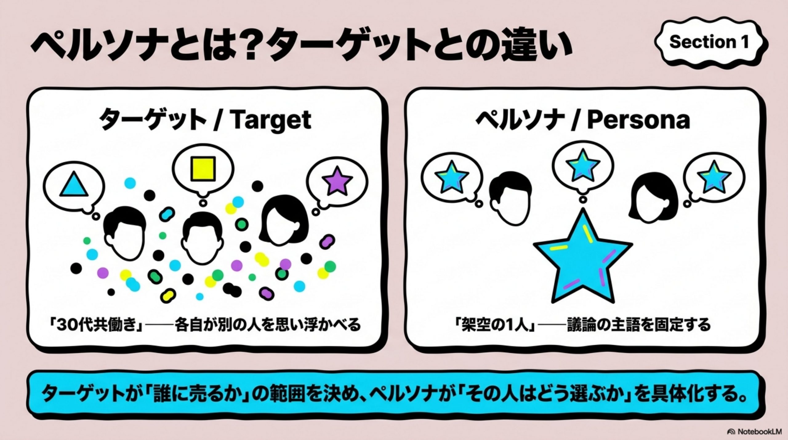 persona-rewrite 図解 1