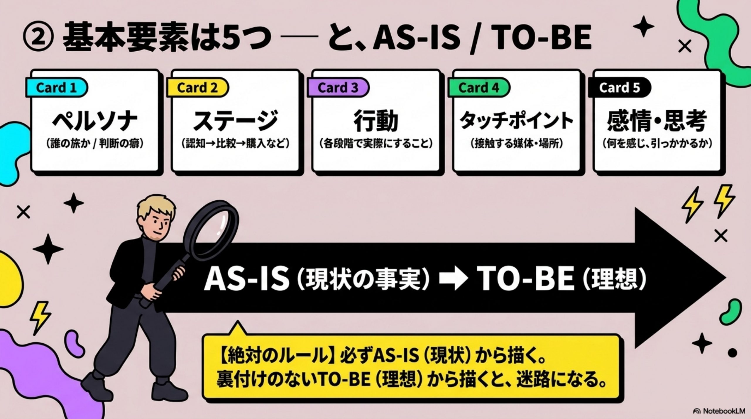 customer-journey-rewrite 図解 2