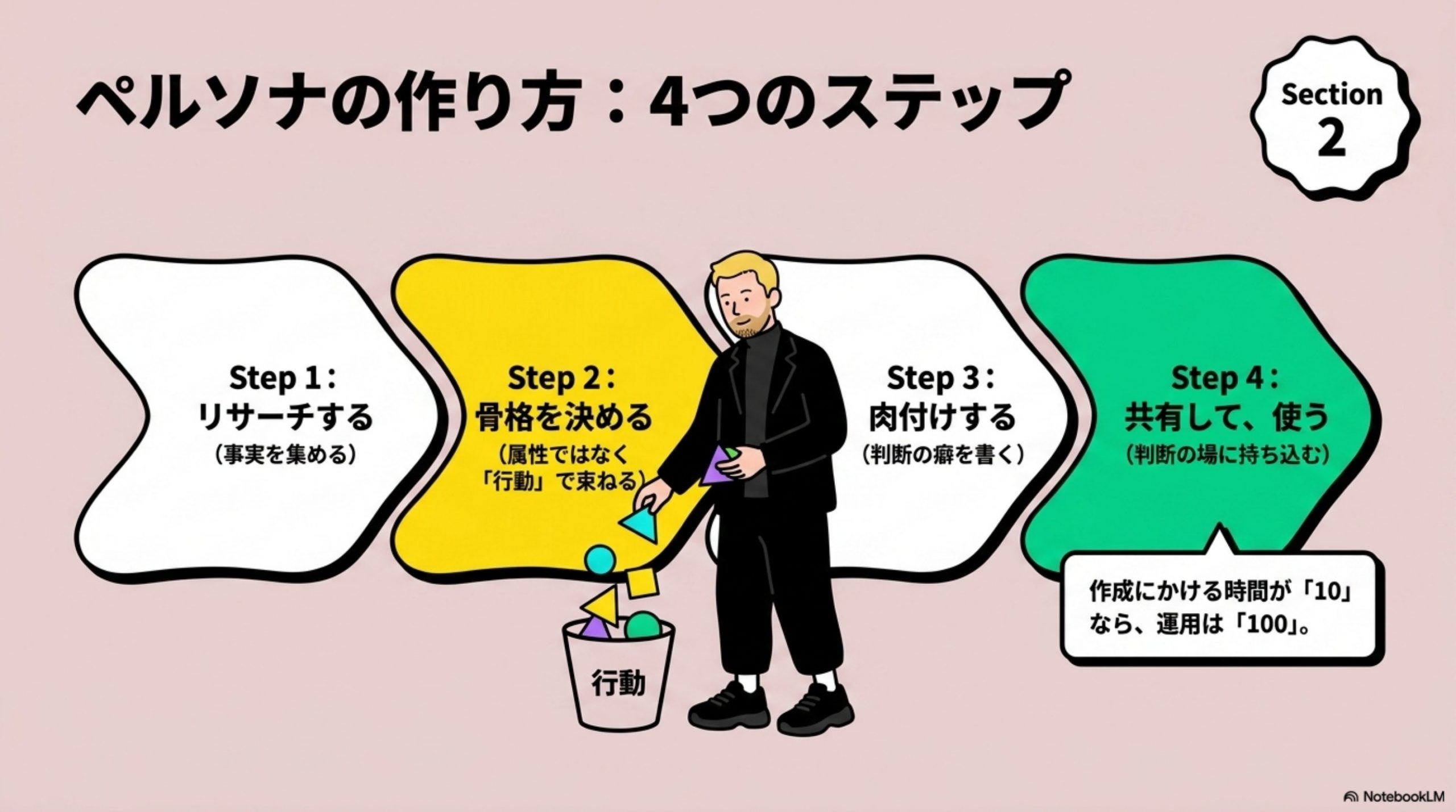 persona-rewrite 図解 2
