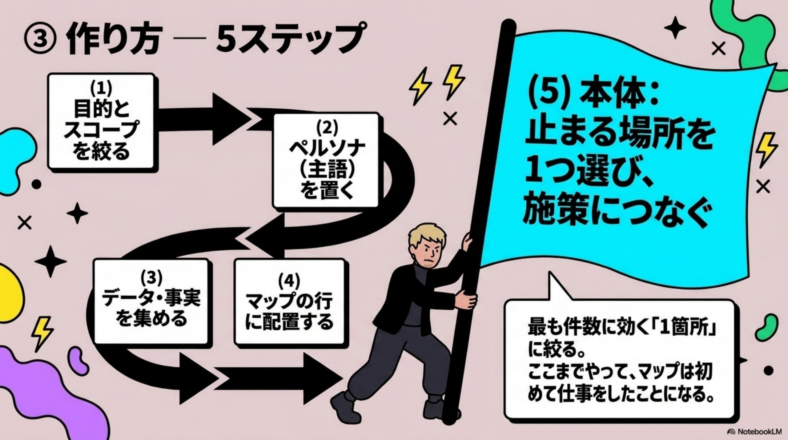 customer-journey-rewrite 図解 3