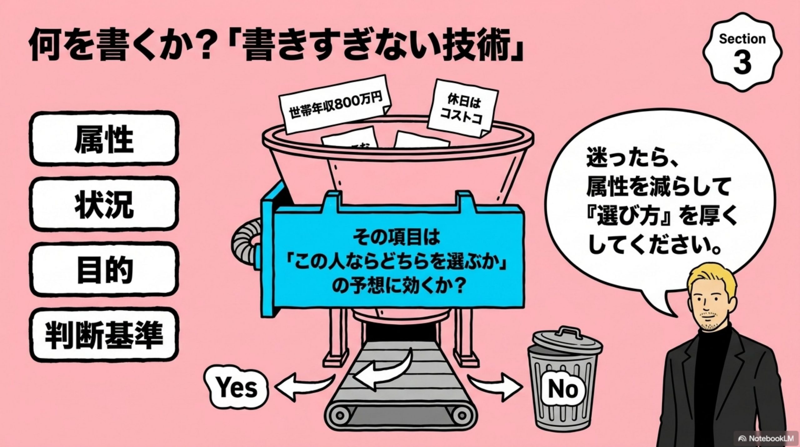 persona-rewrite 図解 3