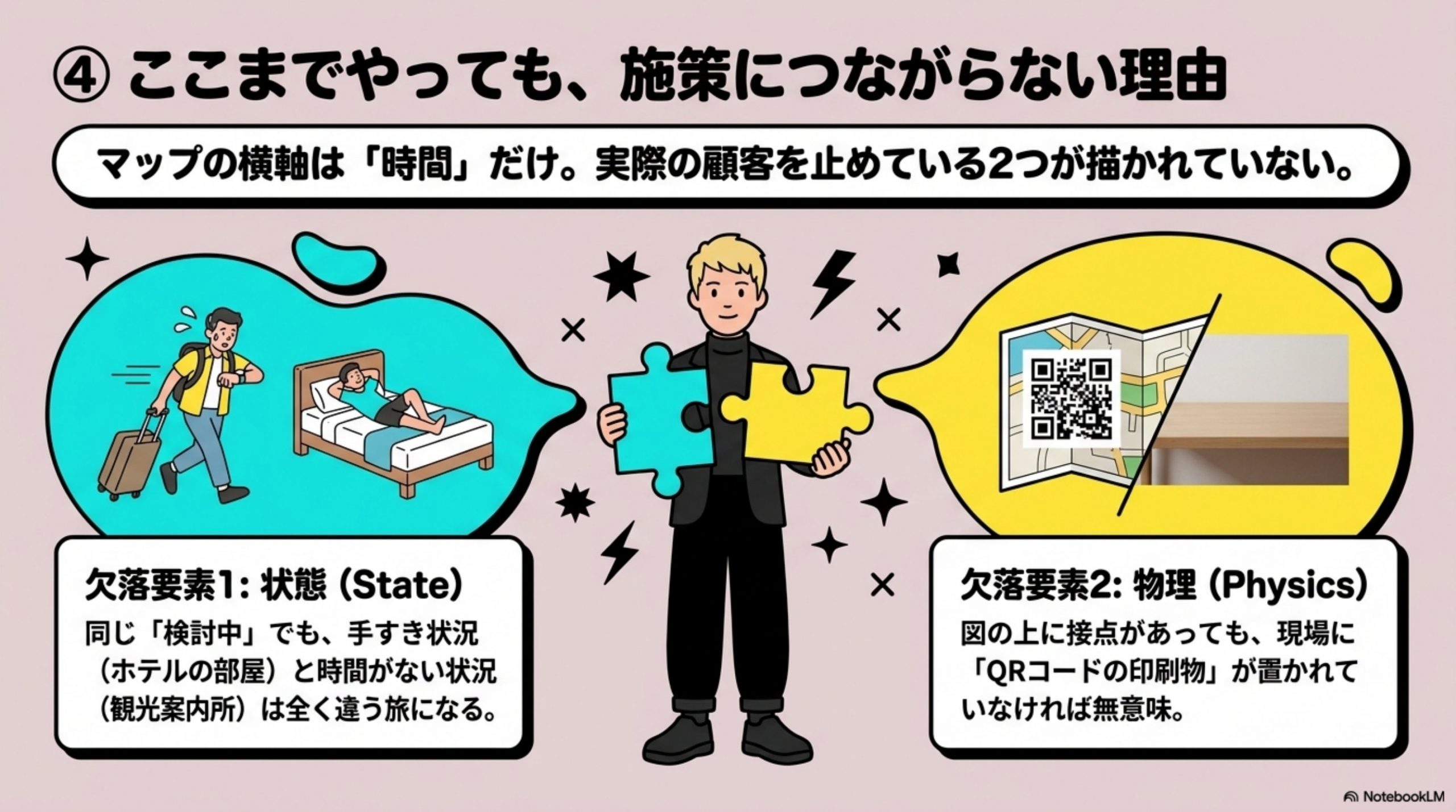 customer-journey-rewrite 図解 4