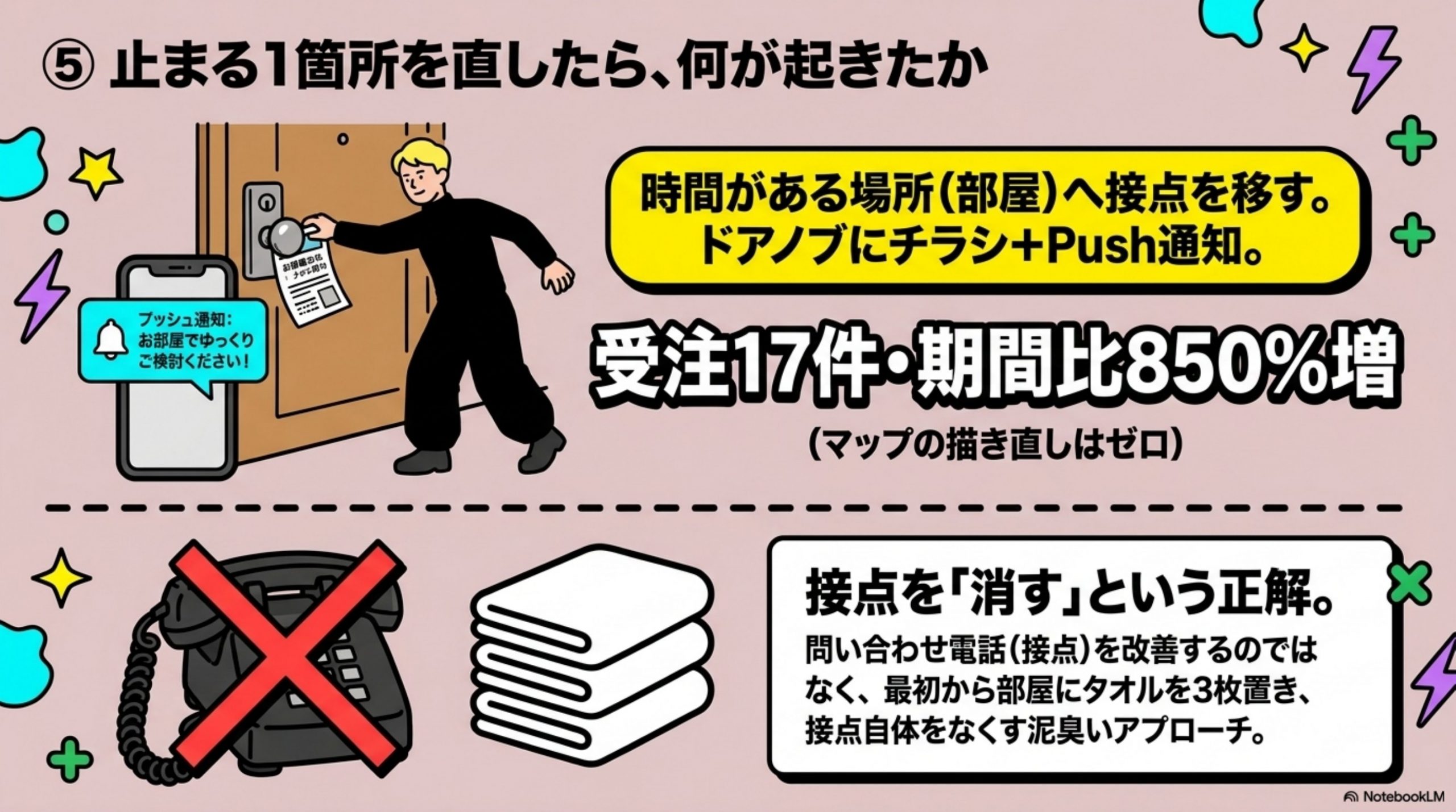 customer-journey-rewrite 図解 5