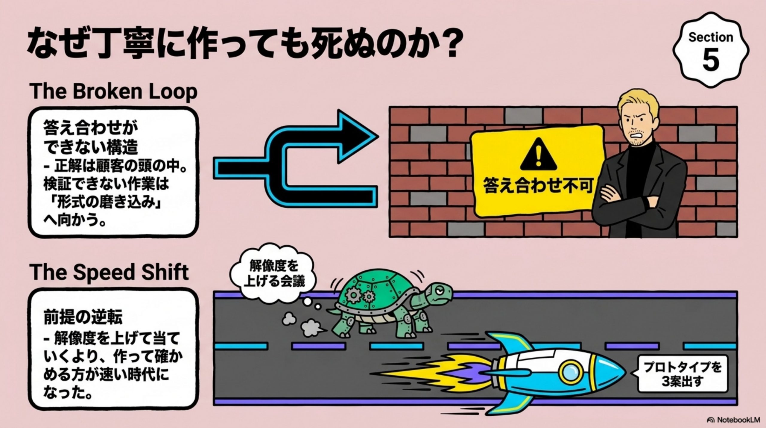 persona-rewrite 図解 5