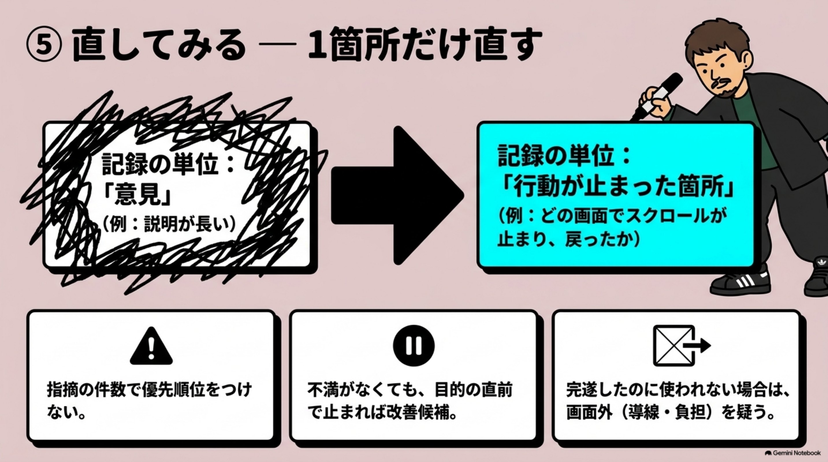 「⑤ 直してみる — 1箇所だけ直す」を図解したスライド｜僕が直したのは、テストの種類ではありません