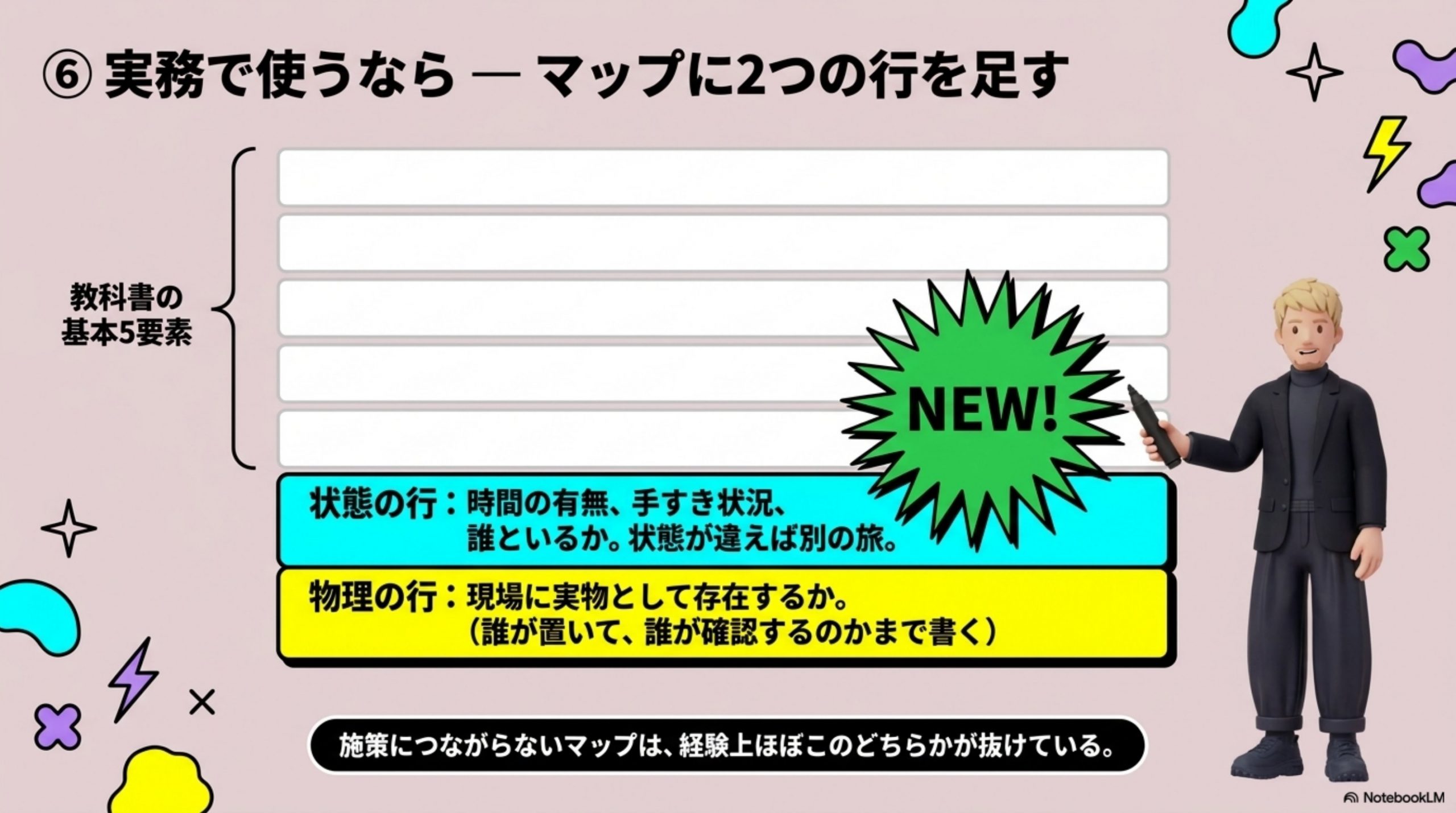 customer-journey-rewrite 図解 6