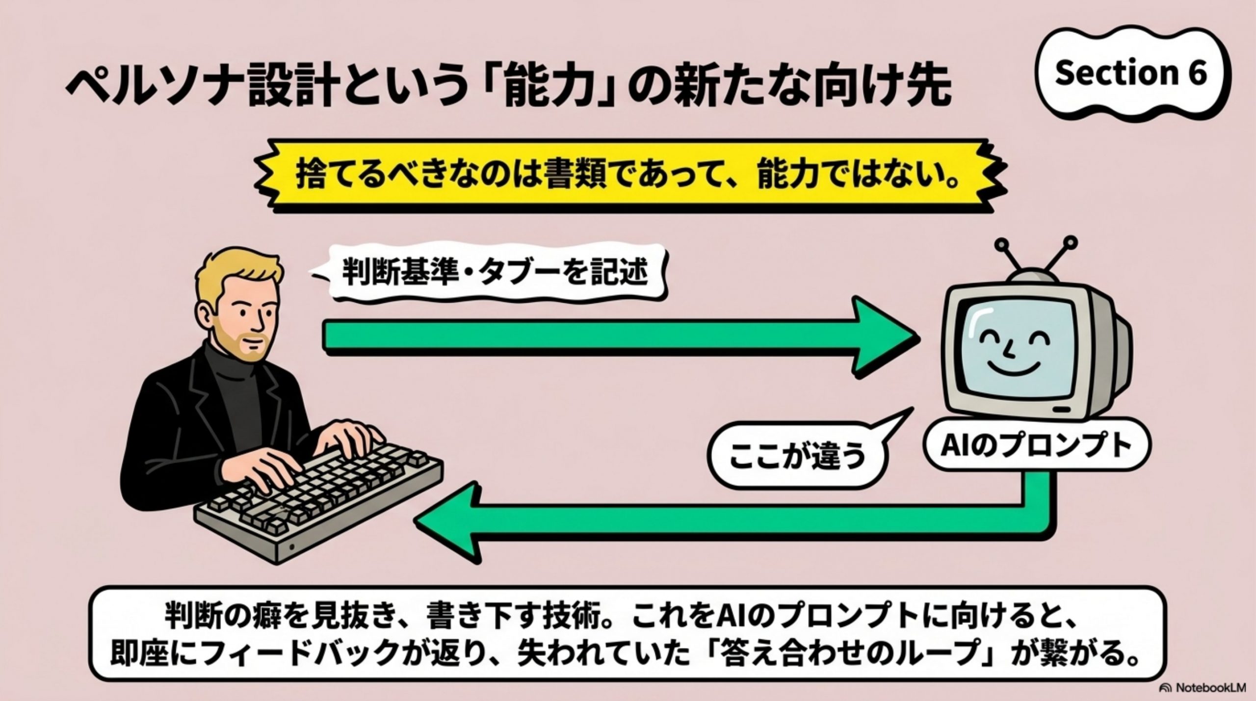 persona-rewrite 図解 6