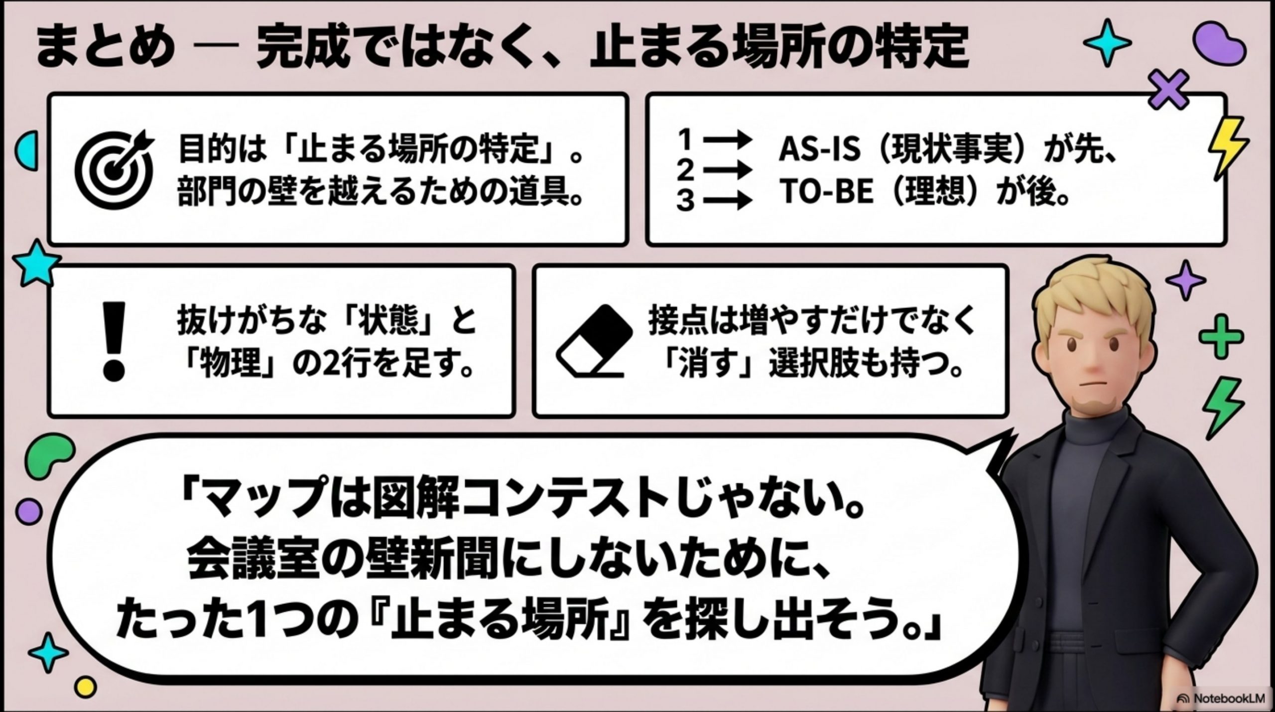 customer-journey-rewrite 図解 7