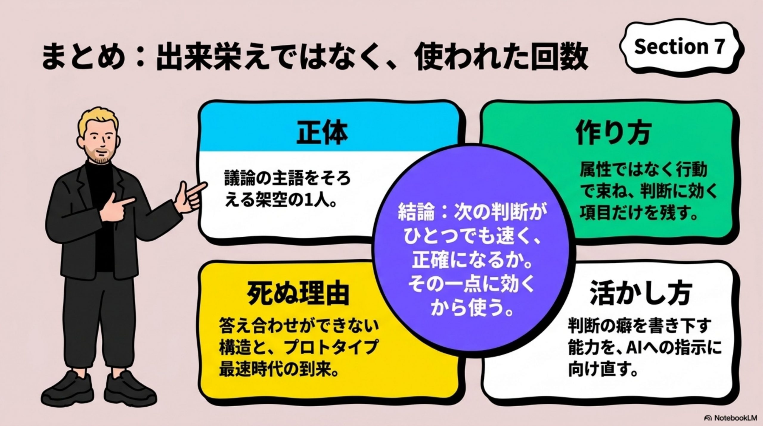 persona-rewrite 図解 7
