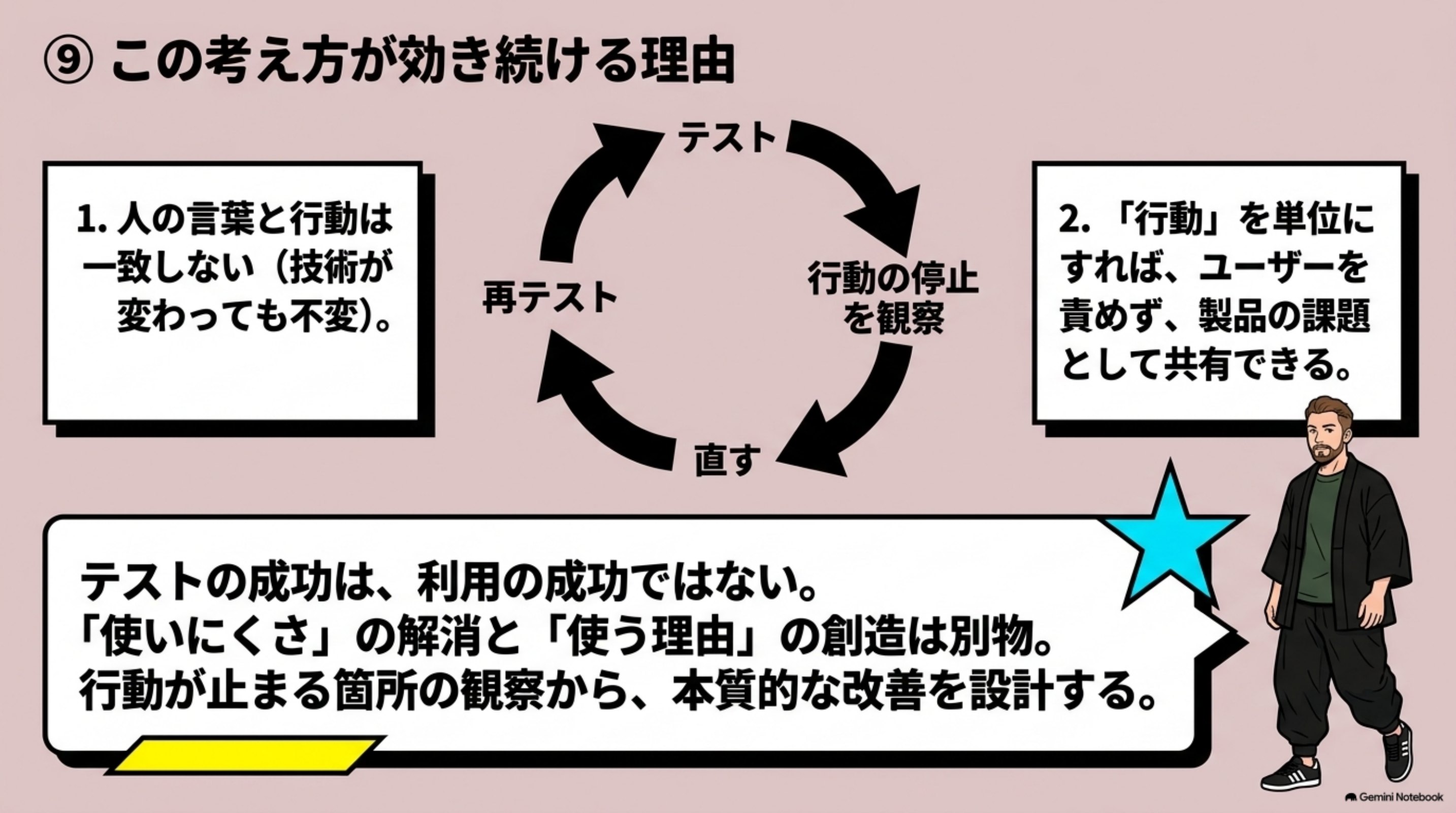 「⑨ この考え方が効き続ける理由」を図解したスライド｜製品の画面や技術が変わっても、人の言葉と行動が一致するとは限りません