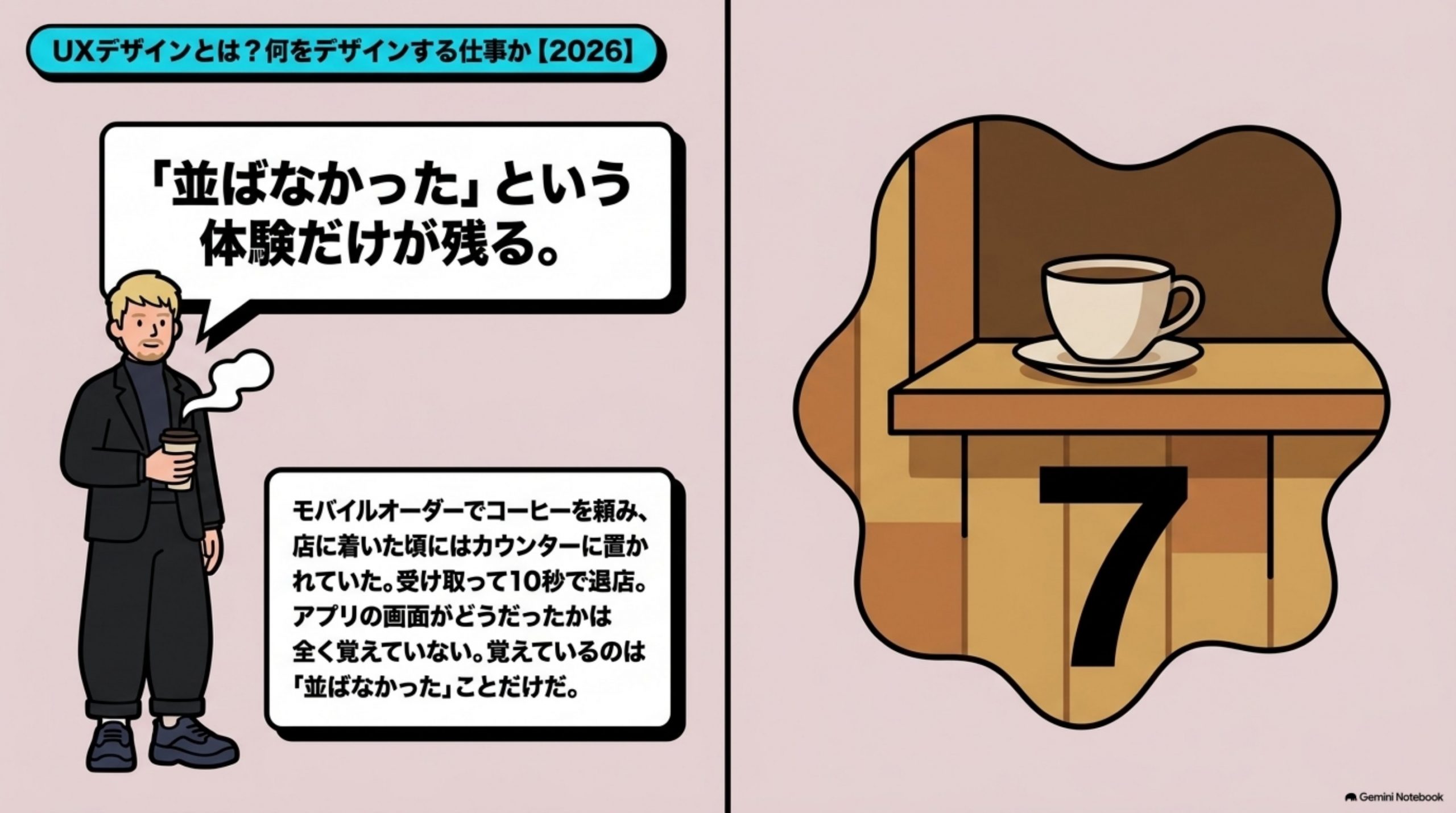 what-is-ux-design-v2 リード図解