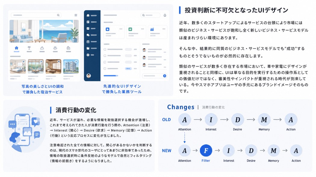社内UIデザイン教科書より・AIDMAからAFIDMAへ