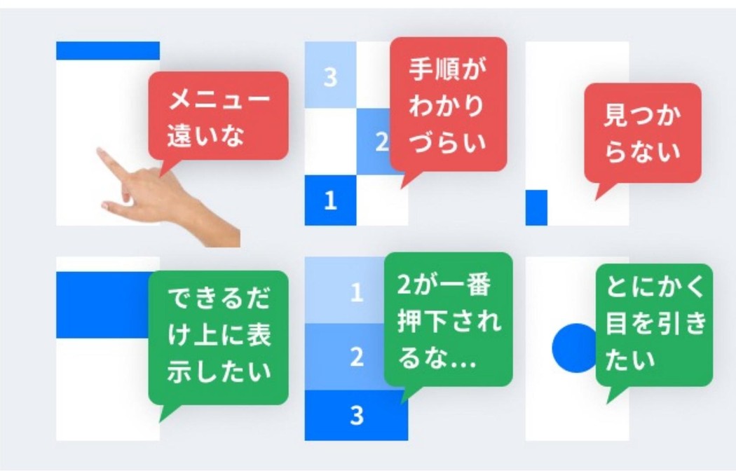 社内UIデザイン教科書より・同じ要素でも配置が変わると利用者の受け取り方が変わる例