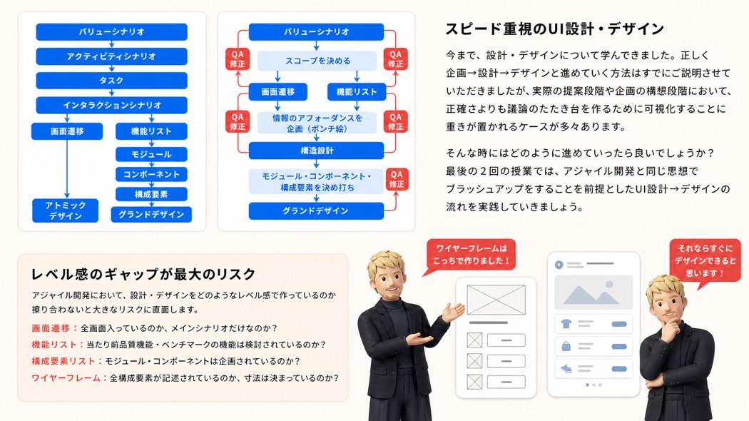 社内UIデザイン教科書より・レベル感のギャップが最大のリスク