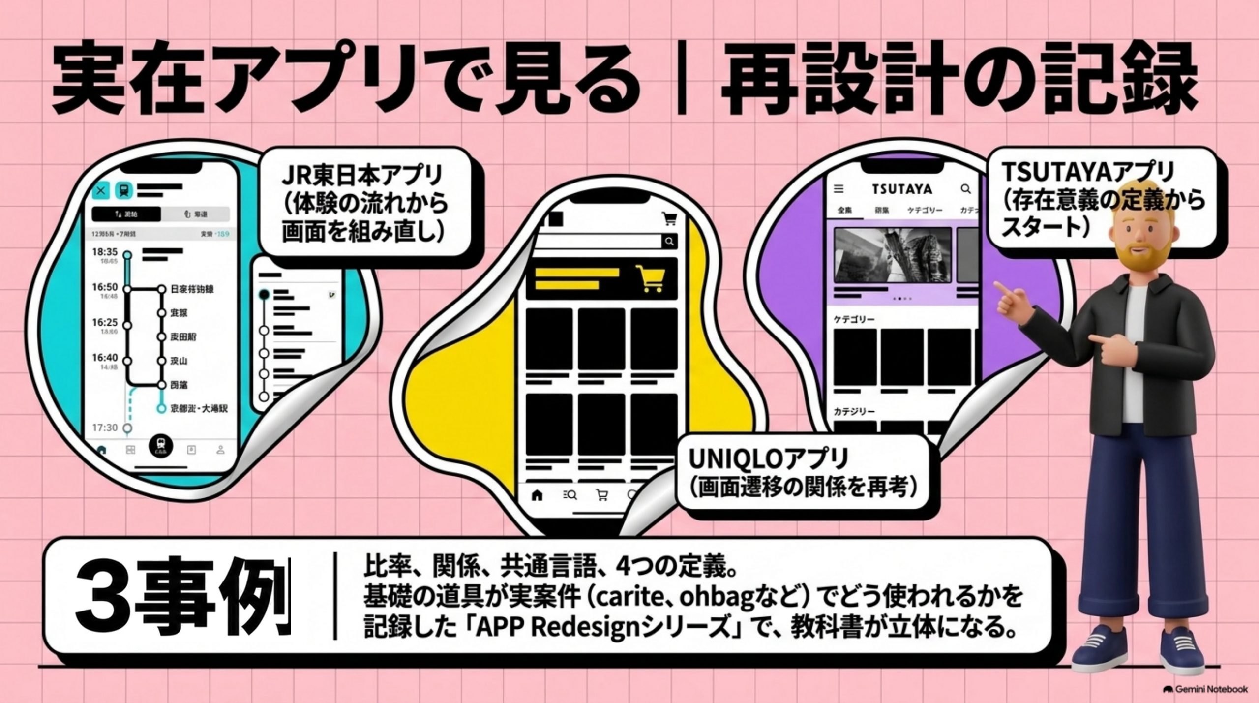 「実在アプリで見る｜再設計の記録」を図解したスライド｜基礎を実在のアプリに当てるとどうなるか