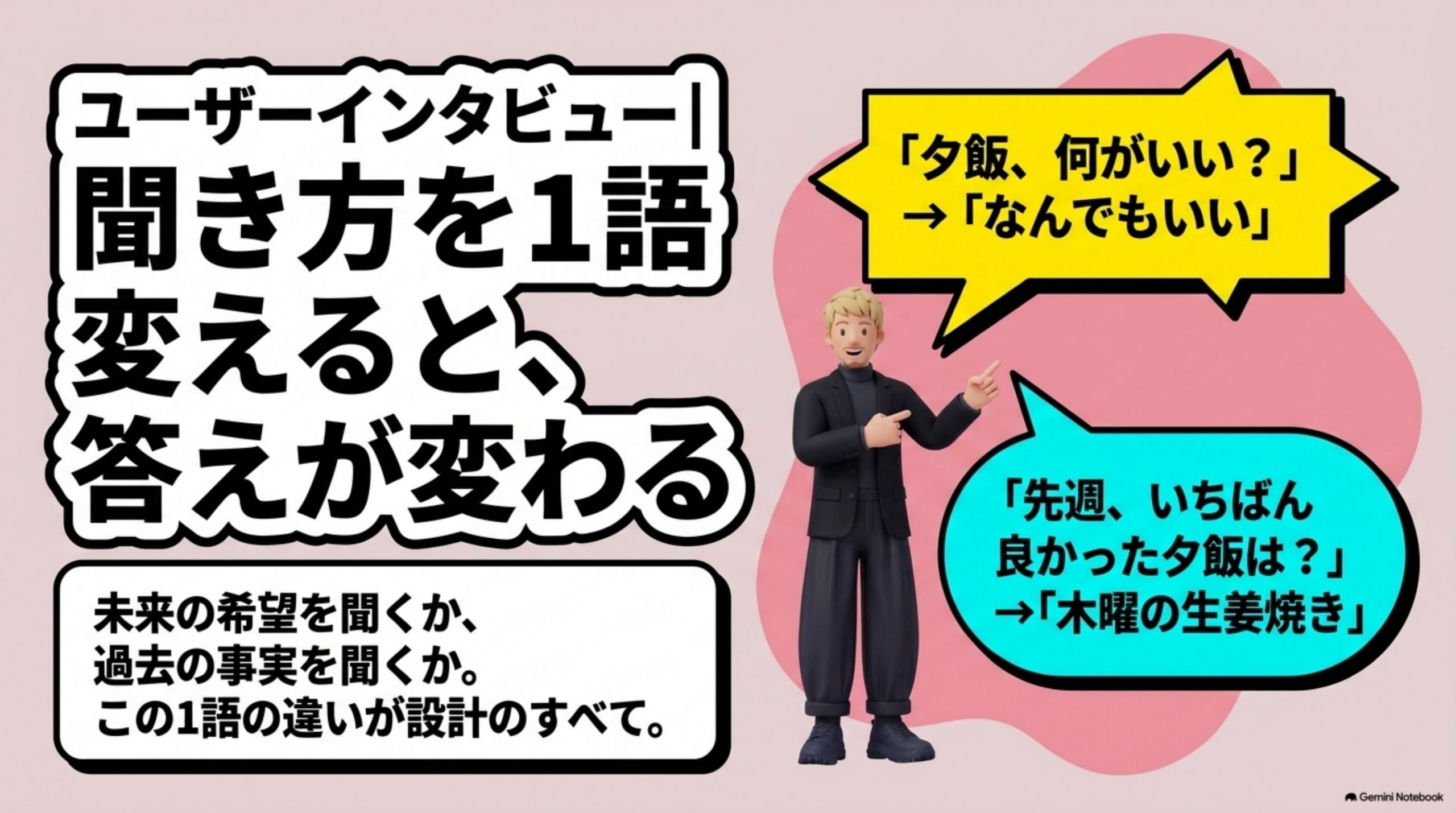 user-interview 図解