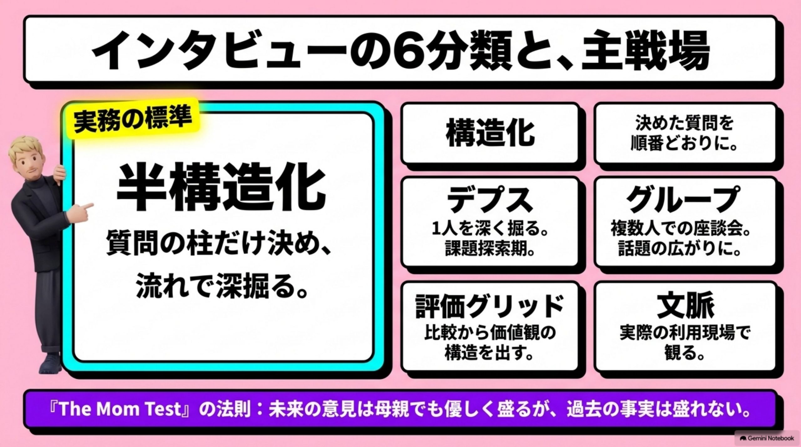 user-interview 図解