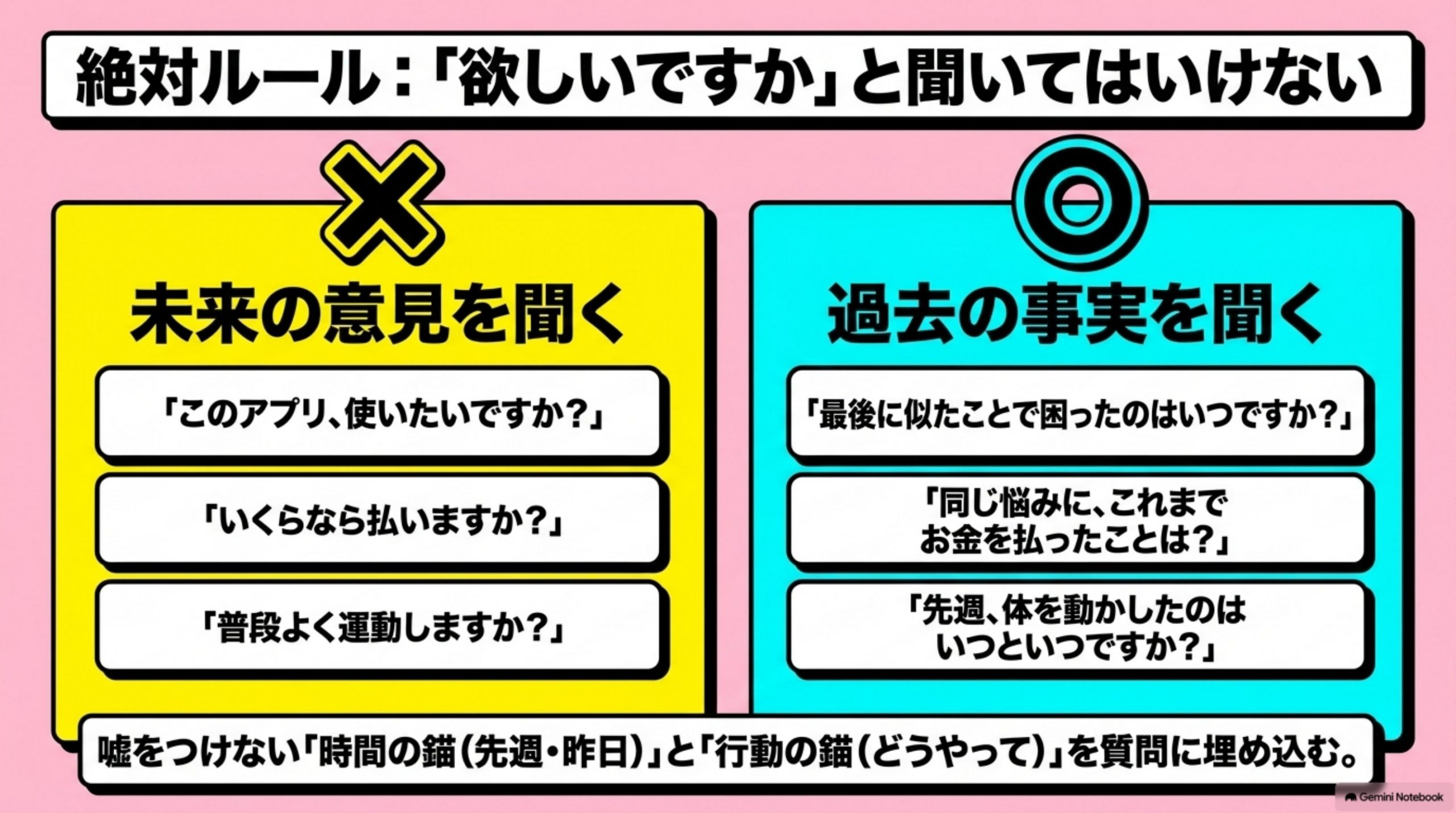 user-interview 図解