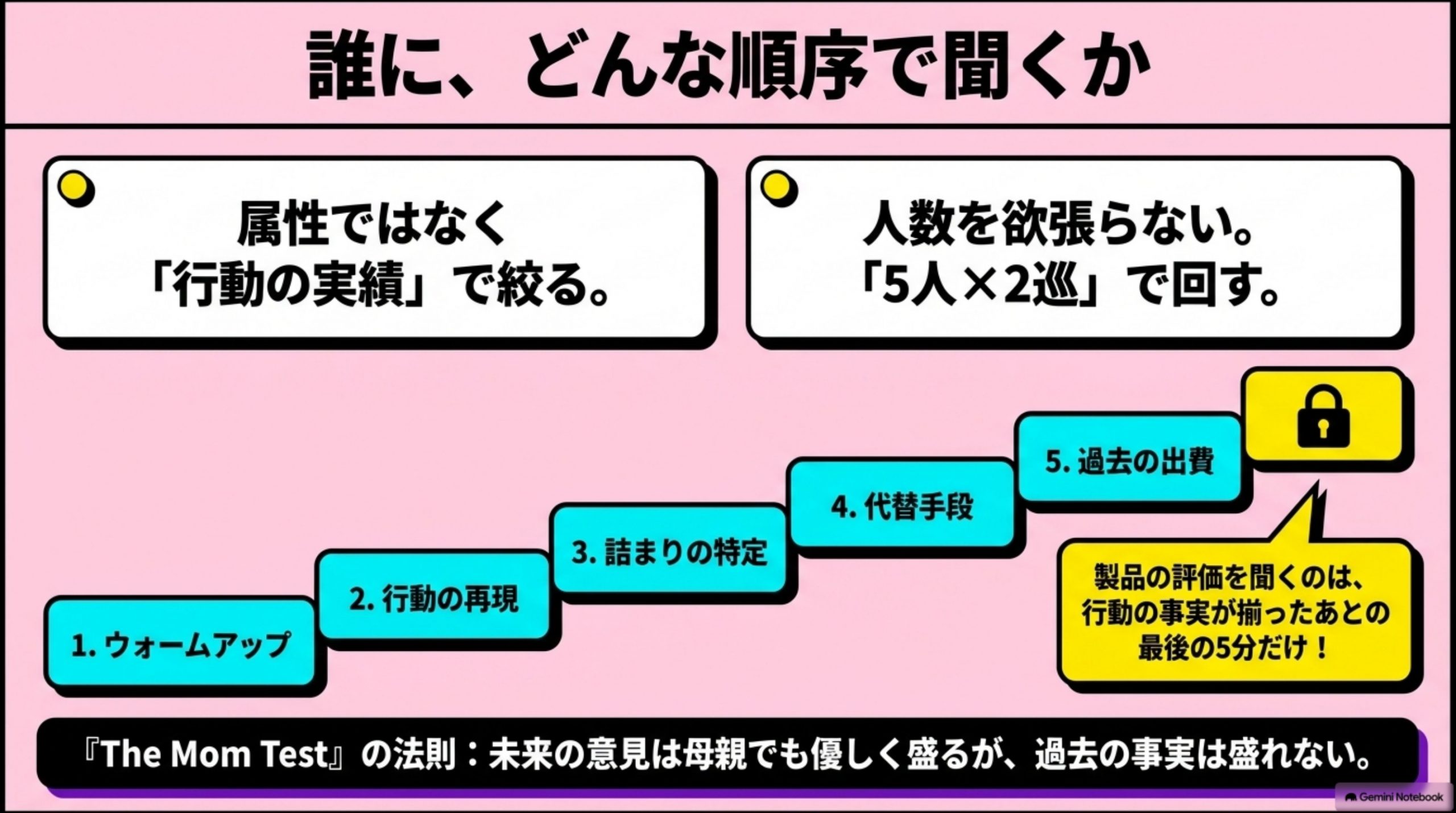 user-interview 図解
