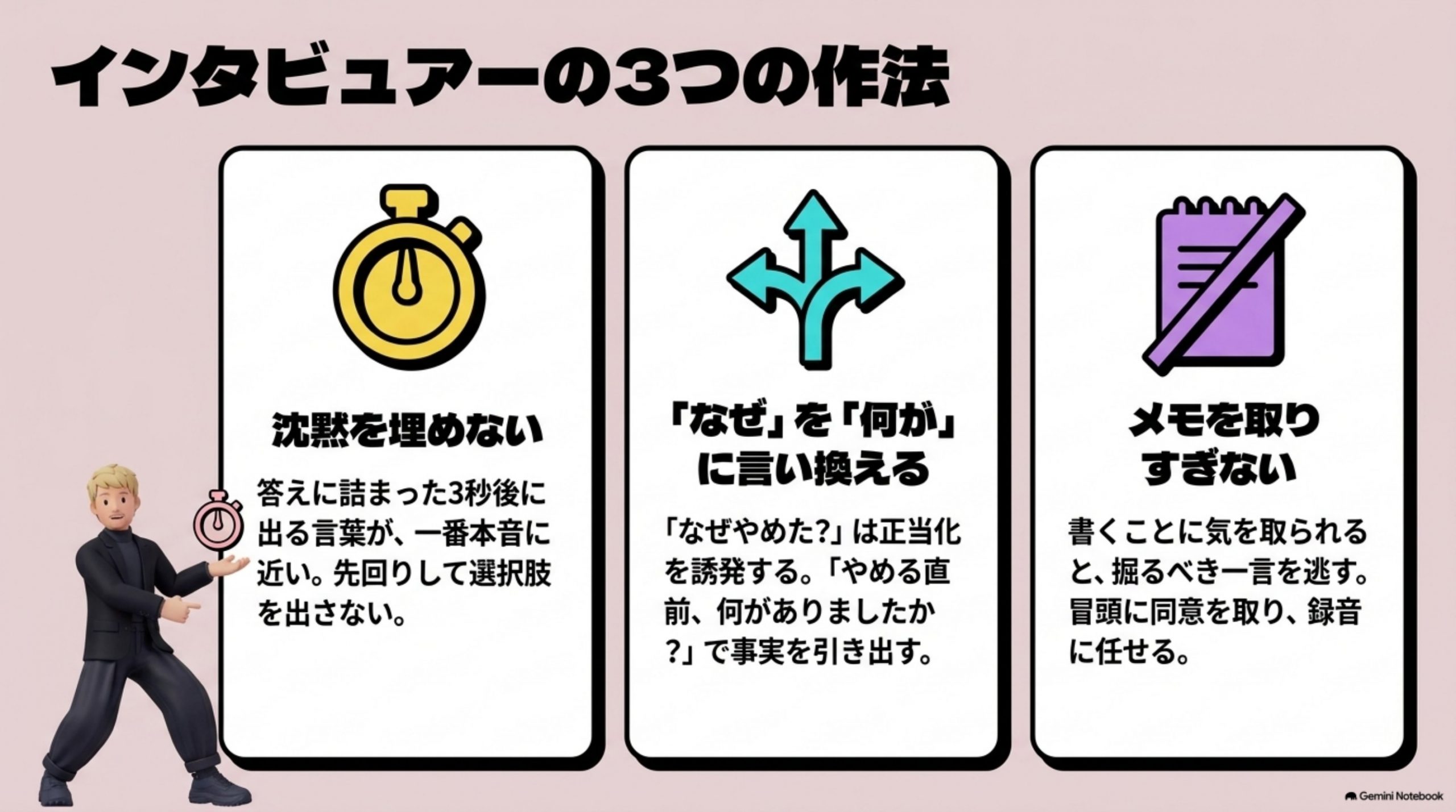 user-interview 図解
