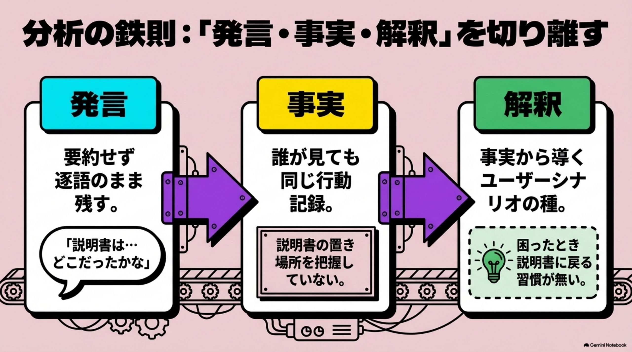 user-interview 図解