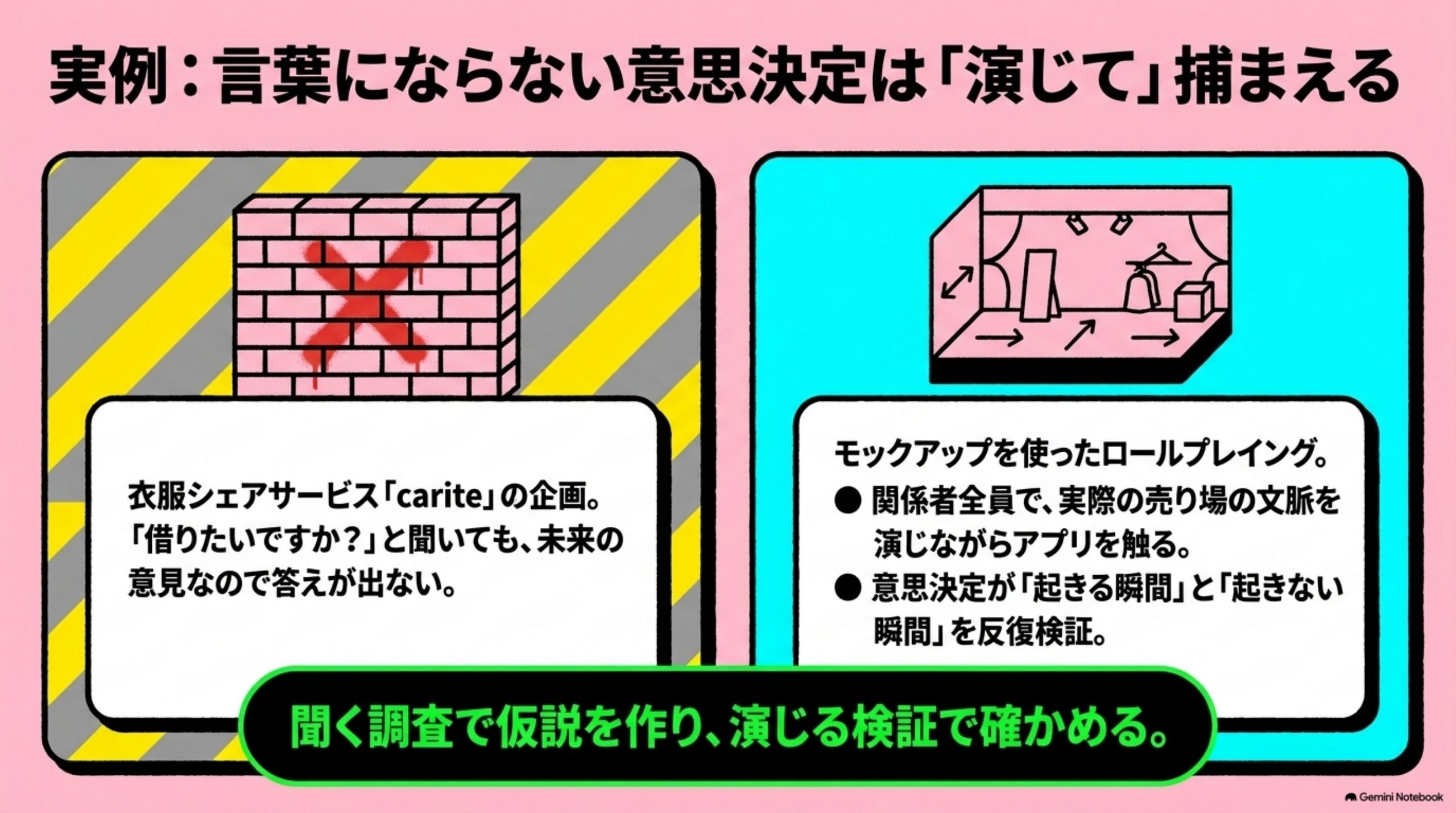 user-interview 図解