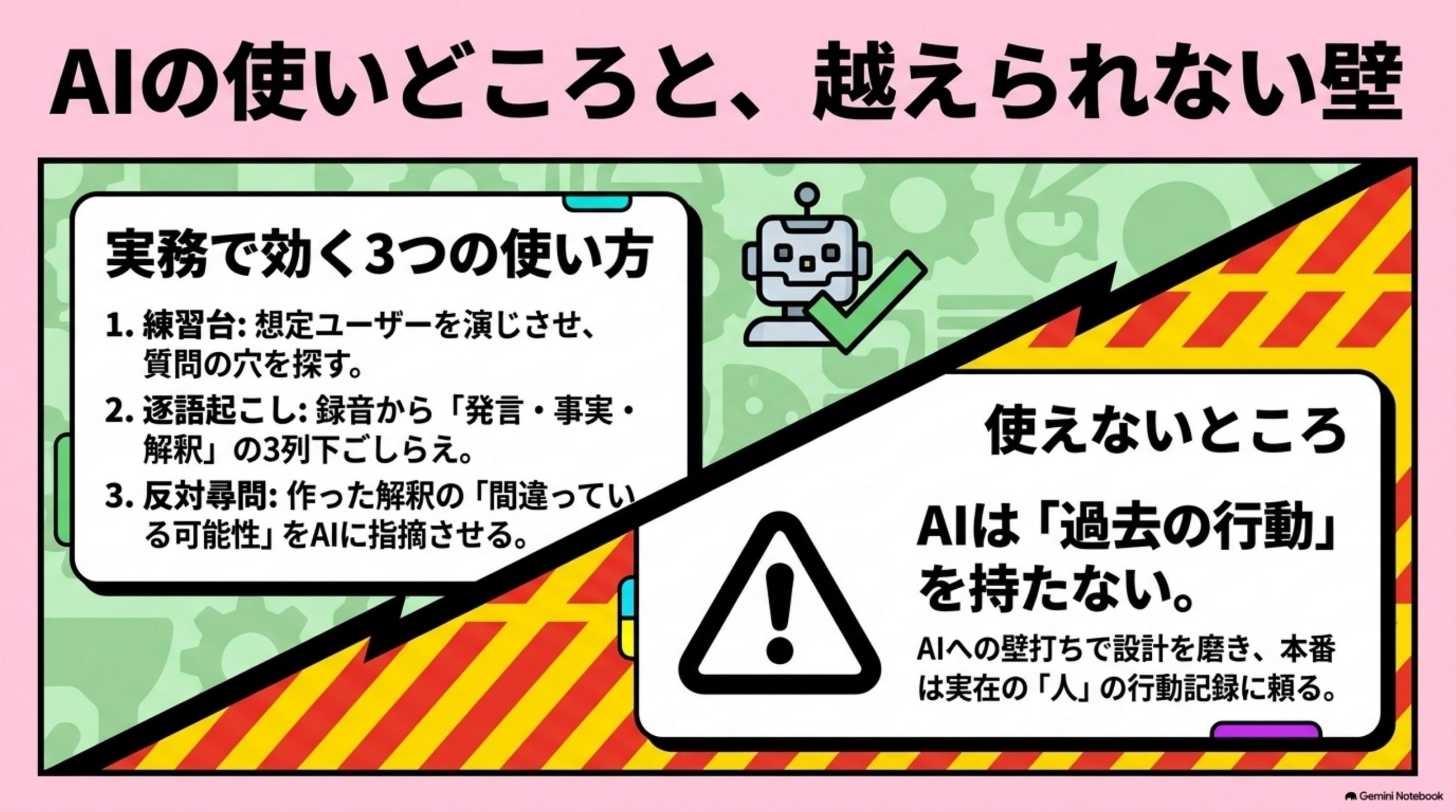 user-interview 図解