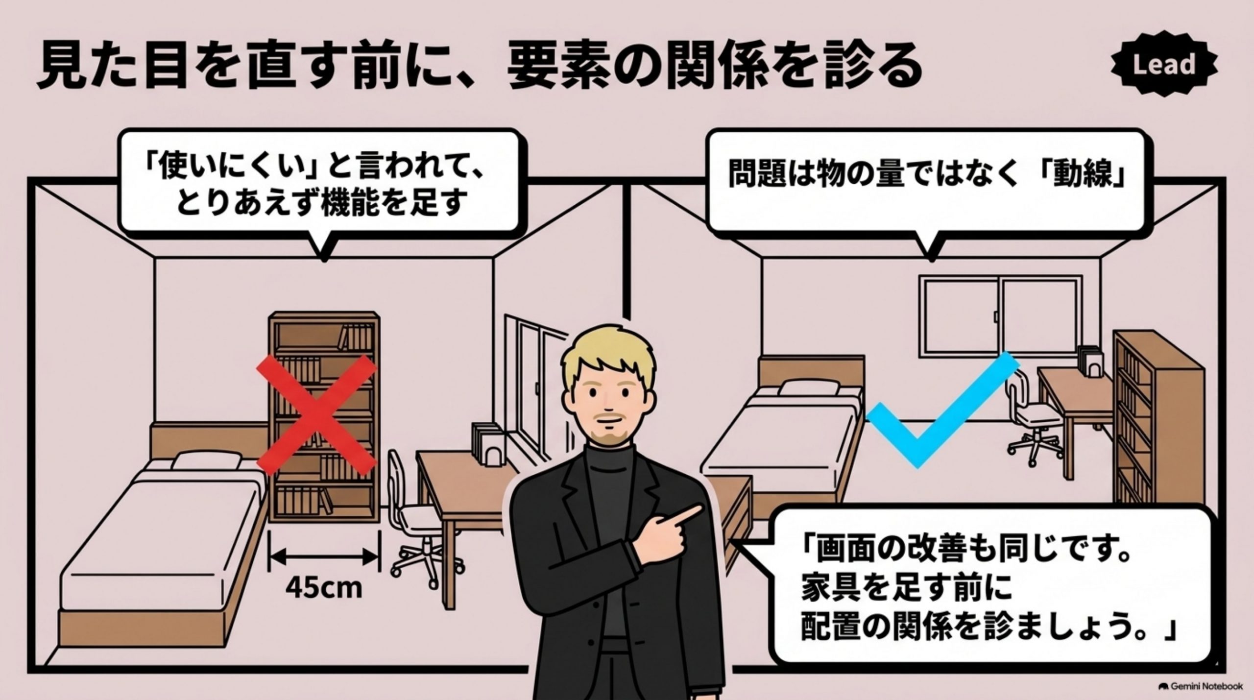 「UX改善｜見た目を直す前に、要素の関係を診る」の全体像をまとめた図解｜部屋が使いにくいと感じたとき、最初にやりがちなのは家具を買い足すことです