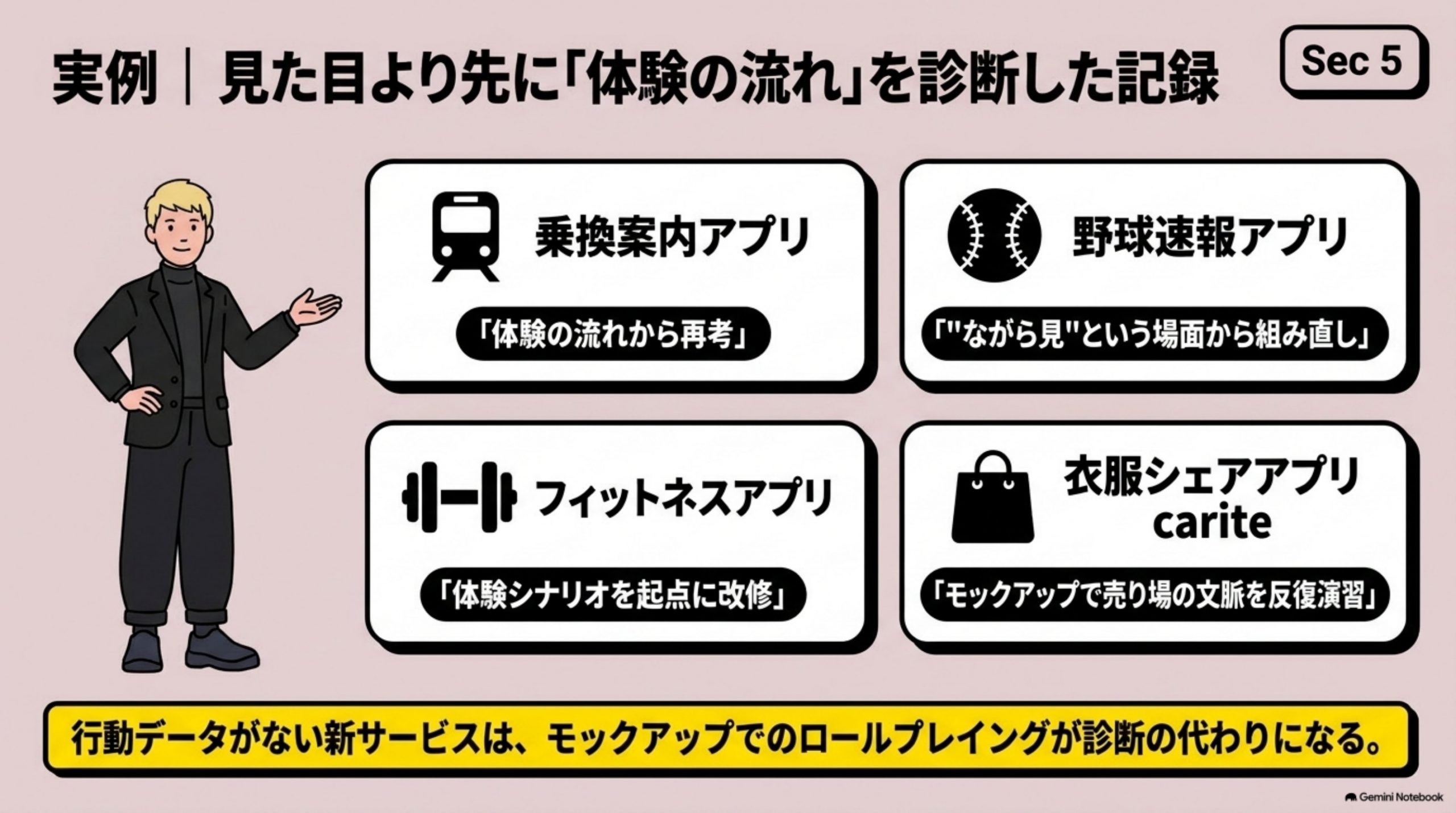 「実例｜実在アプリを再設計した記録」を図解したスライド｜うちのメディアには、2015年から続く、実在の大手アプリを実際に再設計してみせた連載（APP Red…