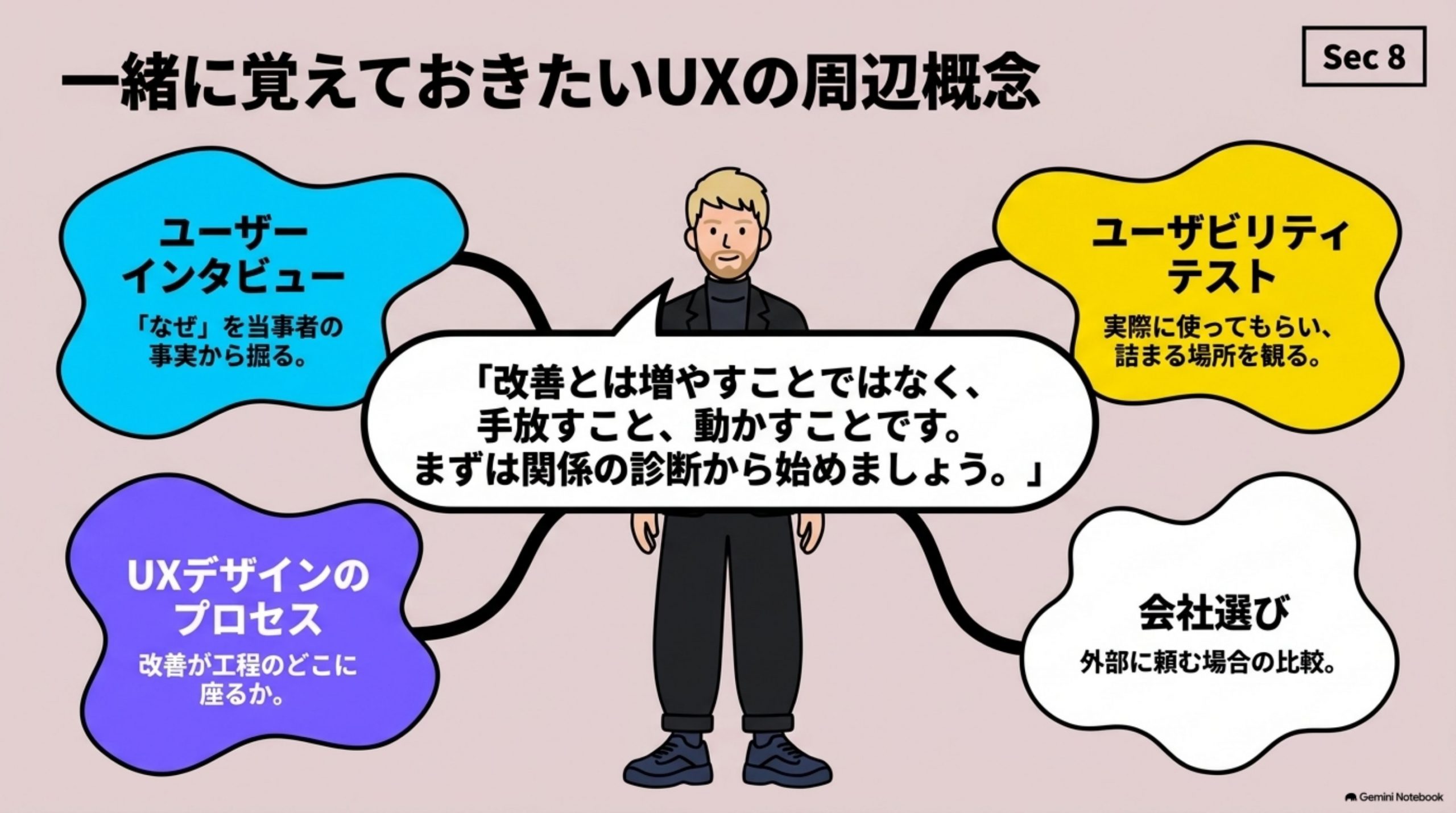 「一緒に覚えておきたい概念」を図解したスライド｜UX改善の隣に置く概念です